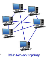 Partial Mesh topology